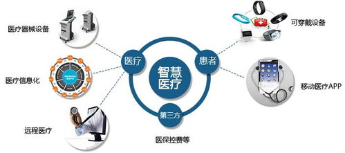 浙江推進智慧醫療服務 小生優服技術咨詢助力醫療升級