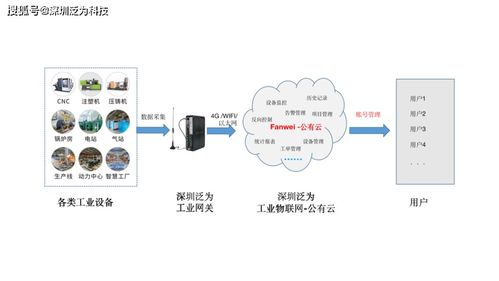 泛為科技助力廣東某水處理設備公司打造高可靠性物聯網系統