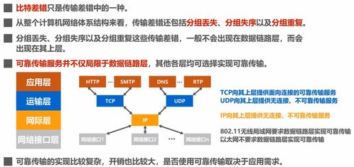 計算機網絡學習筆記與技術咨詢要點