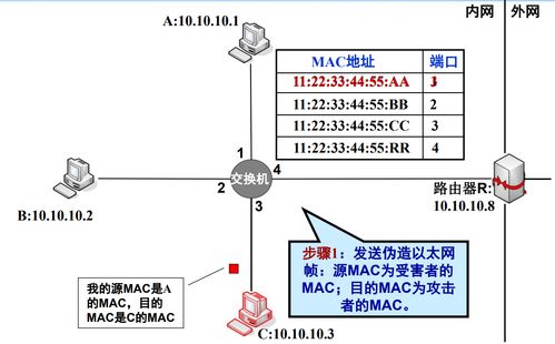 網絡監聽技術 原理、應用與合規性咨詢
