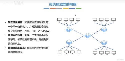 深入解析數據鏈路層的VLAN技術 原理、配置與管理實踐