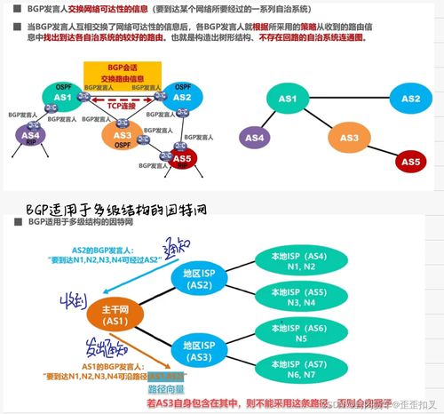 計算機網絡期末復習筆記（第四彈） 網絡層核心技術詳解