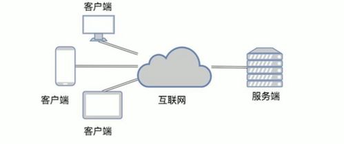 Java TCP通信 在計算機軟硬件及網絡技術開發中的數據傳輸實現