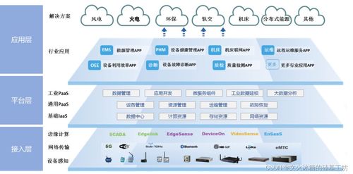 分層如瑰，生態無界；數據中心若宇，囊括交融之地