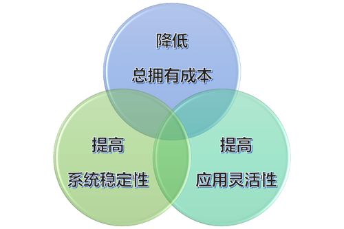 浪潮打造多層次雙活數據中心一體化解決方案，重塑數據處理與存儲支持服務新標桿