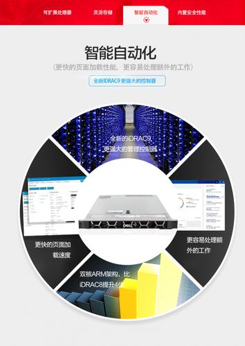 高性能定制服務器主機 數據庫、存儲與GPU計算一體化解決方案